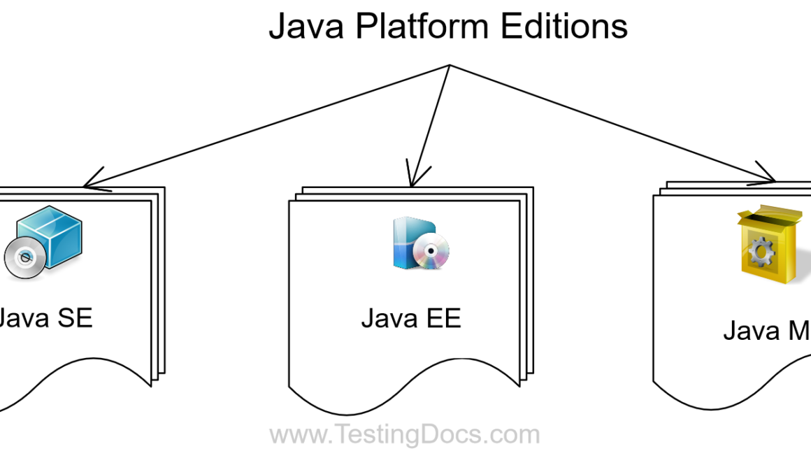 Java Platform Editions