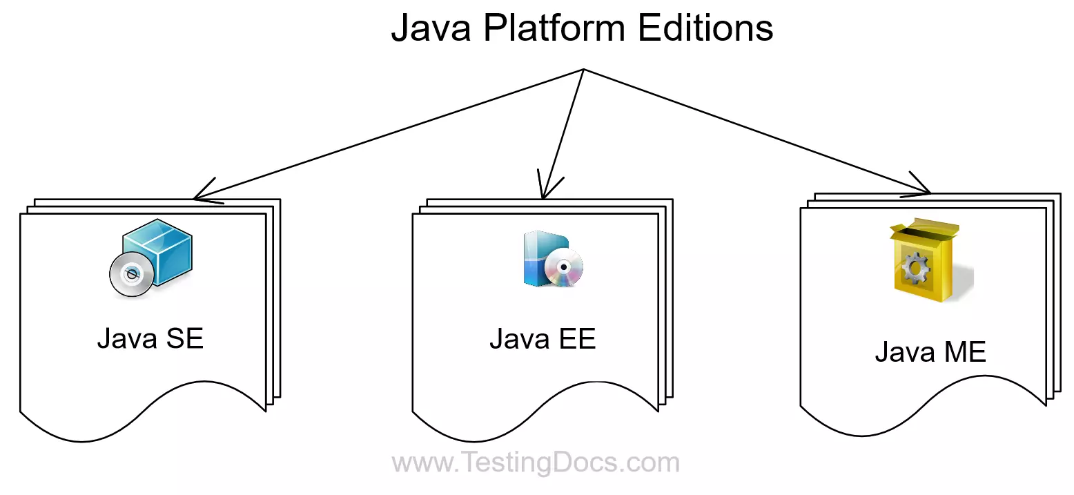Java Platform Editions