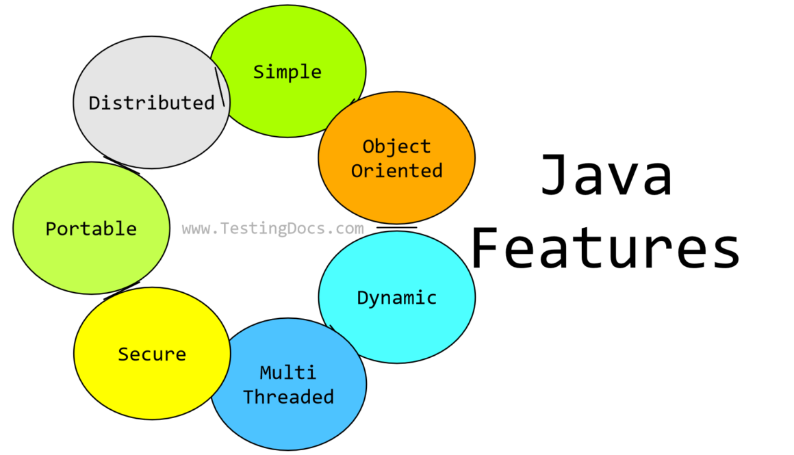 Java Programming Language Features