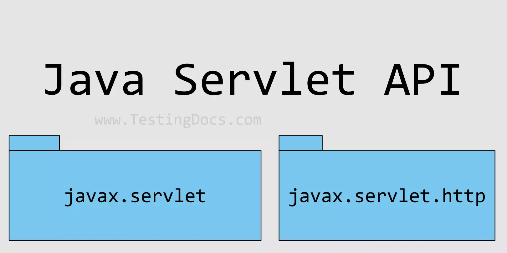 Java Servlet API Packages