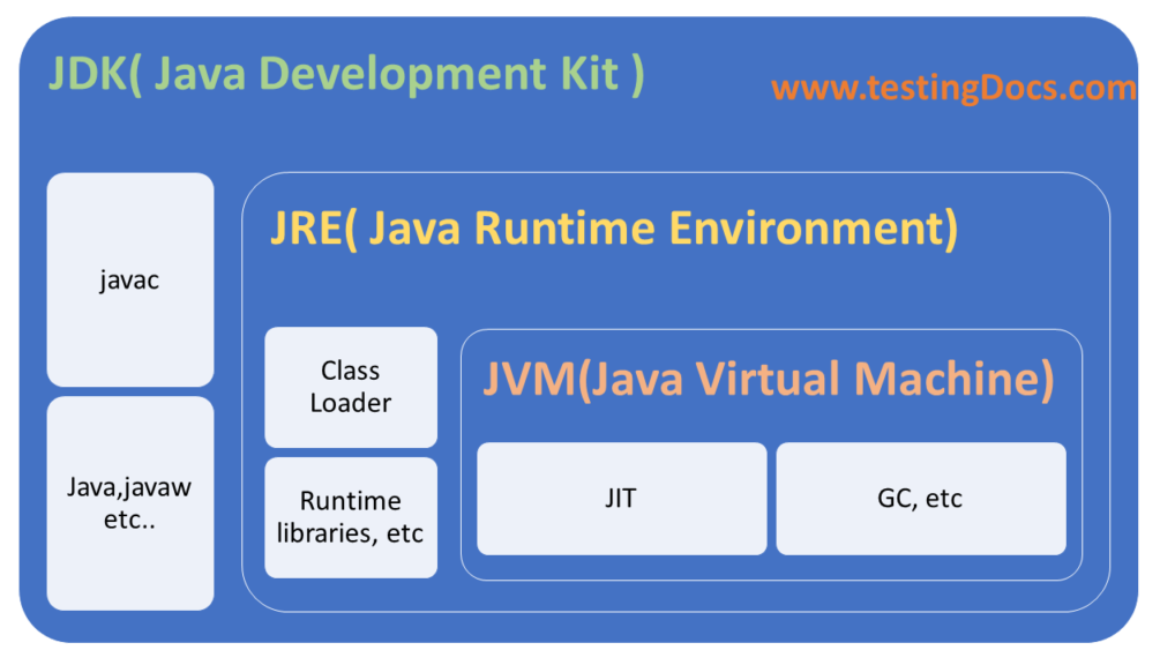 Java_Platform_Overview