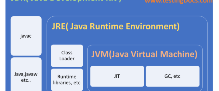 Java_Platform_Overview
