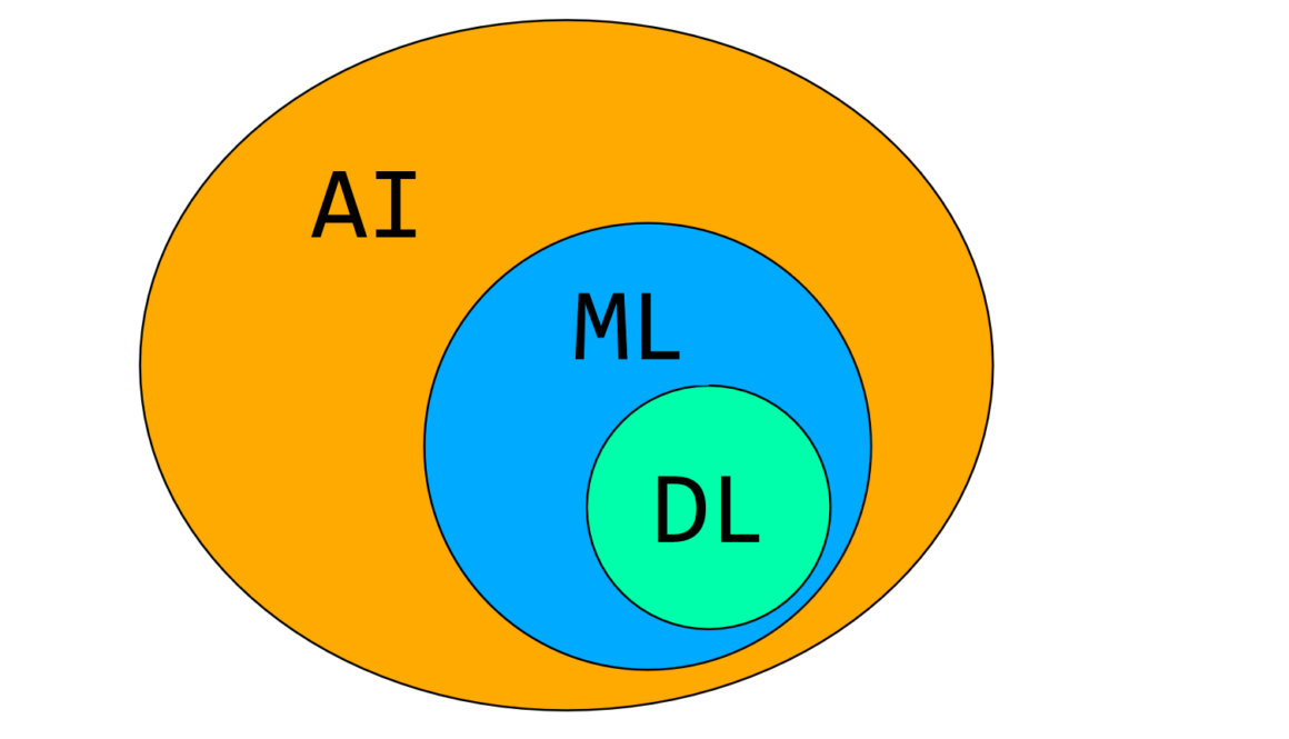 Large Language Models