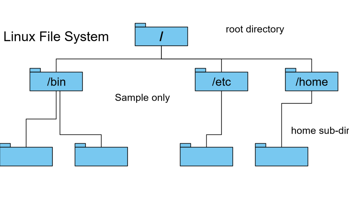Linux Root Filesystem