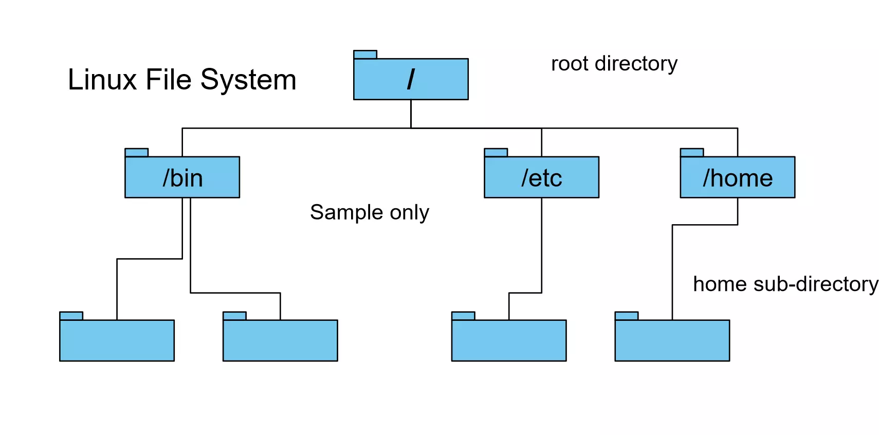 Linux Root Filesystem