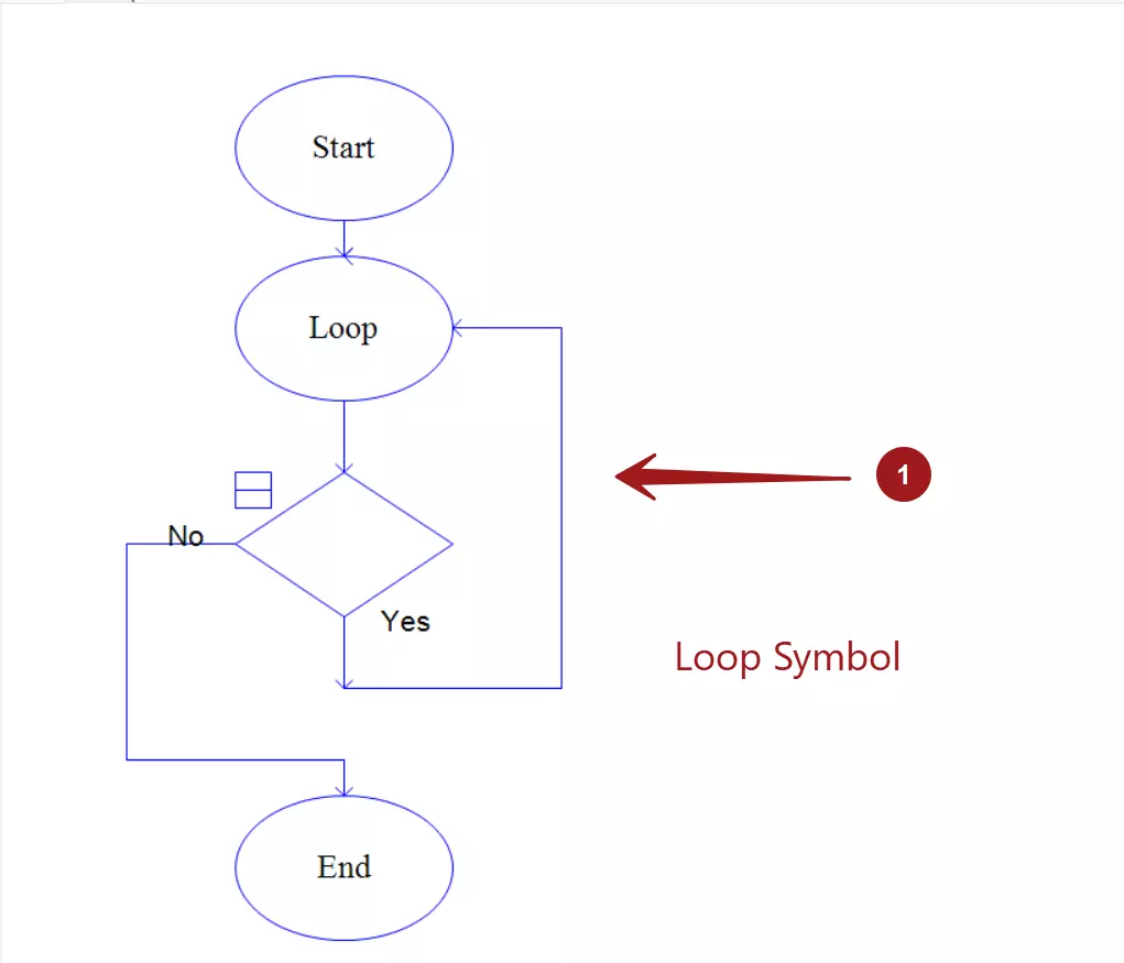 Loop Symbol Flowchart