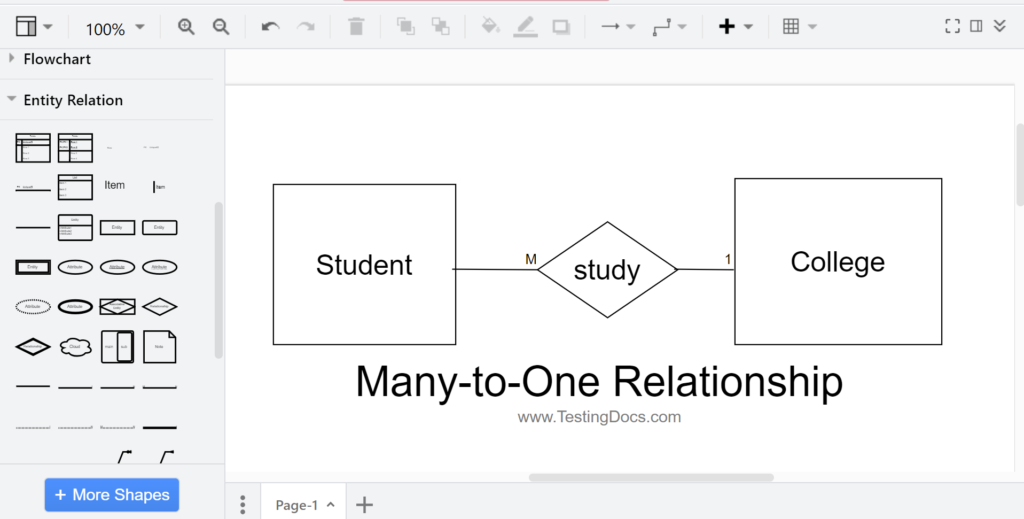 Types of Relationships in DBMS | TestingDocs