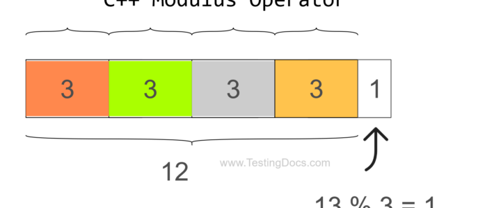 Modulus operator illustration
