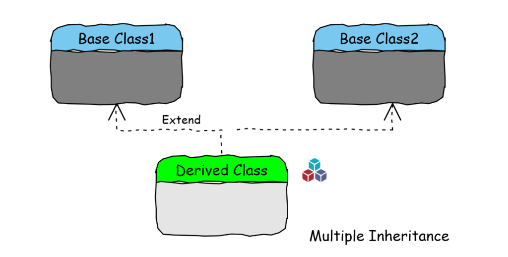 Inheritance Examples - TestingDocs.com