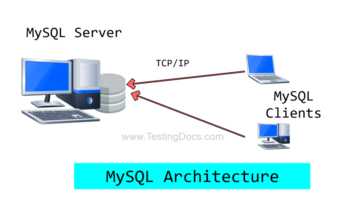 MySQL Architecture