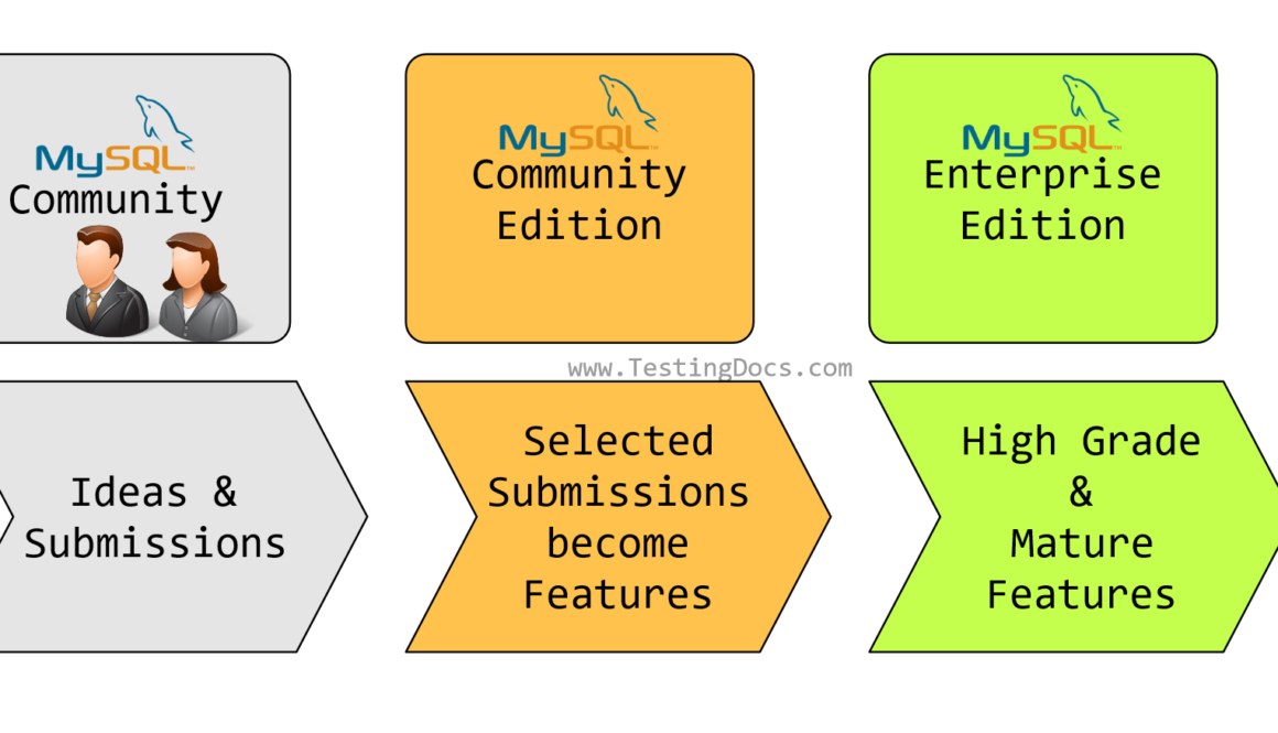 MySQL Community vs Enterprise Edition