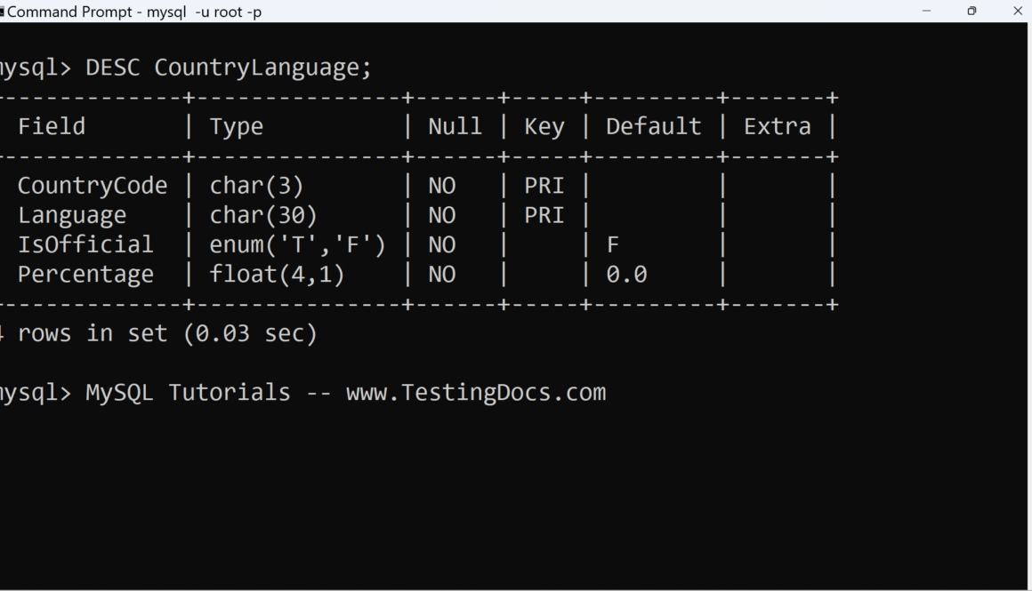 MySQL CountryLanguage Table DESC