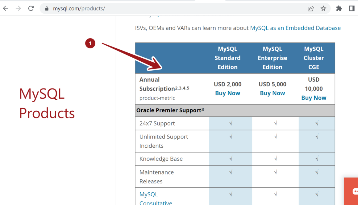 MySQL Database Editions