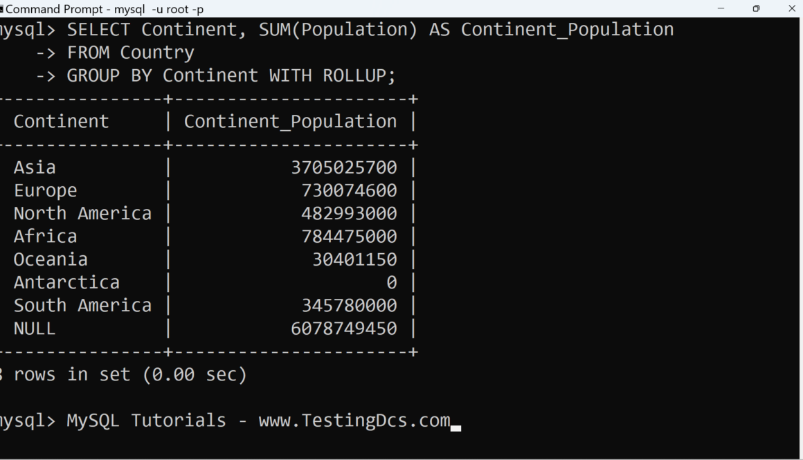 MySQL GROUP BY ROLLUP