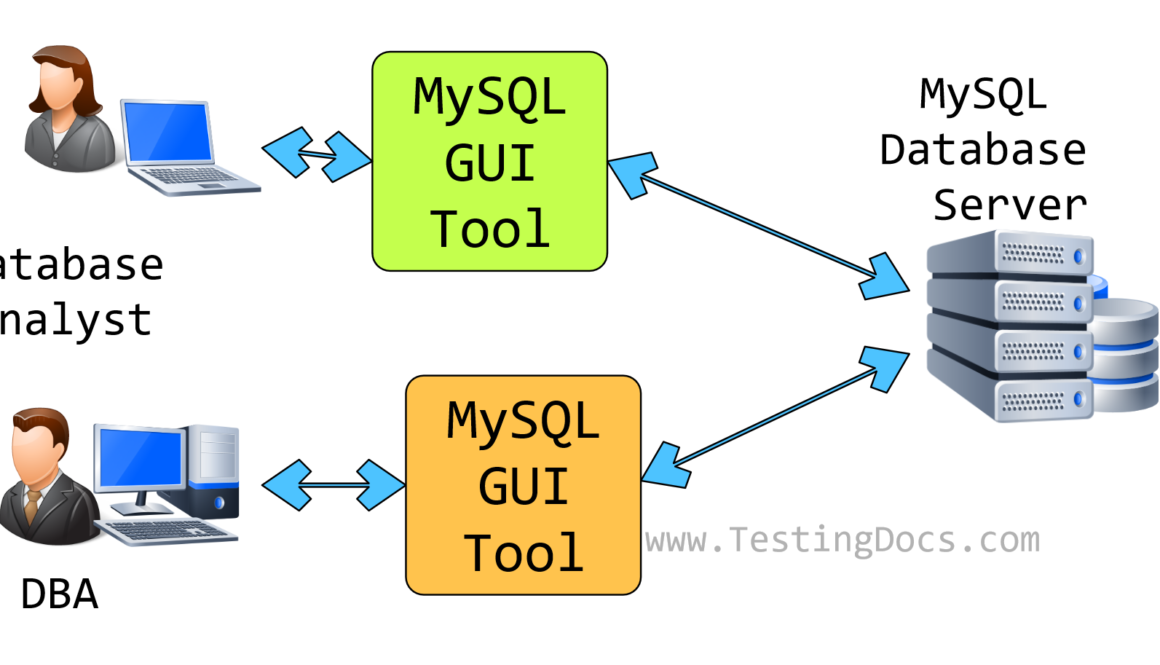 MySQL GUI Tools