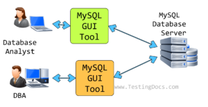 MySQL GUI Tools - TestingDocs.com