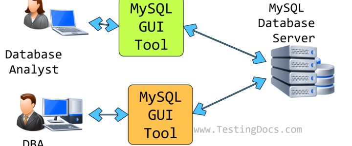 MySQL GUI Tools