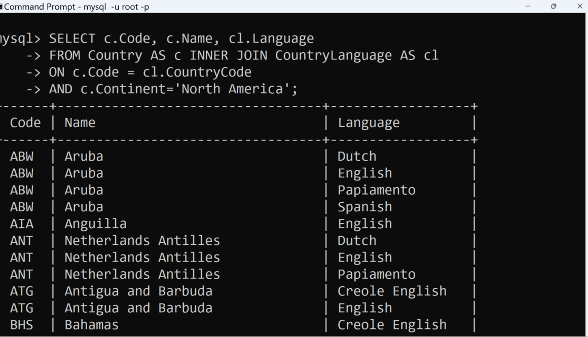 MySQL INNER JOIN Keyword