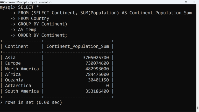 MySQL Inline Views | TestingDocs