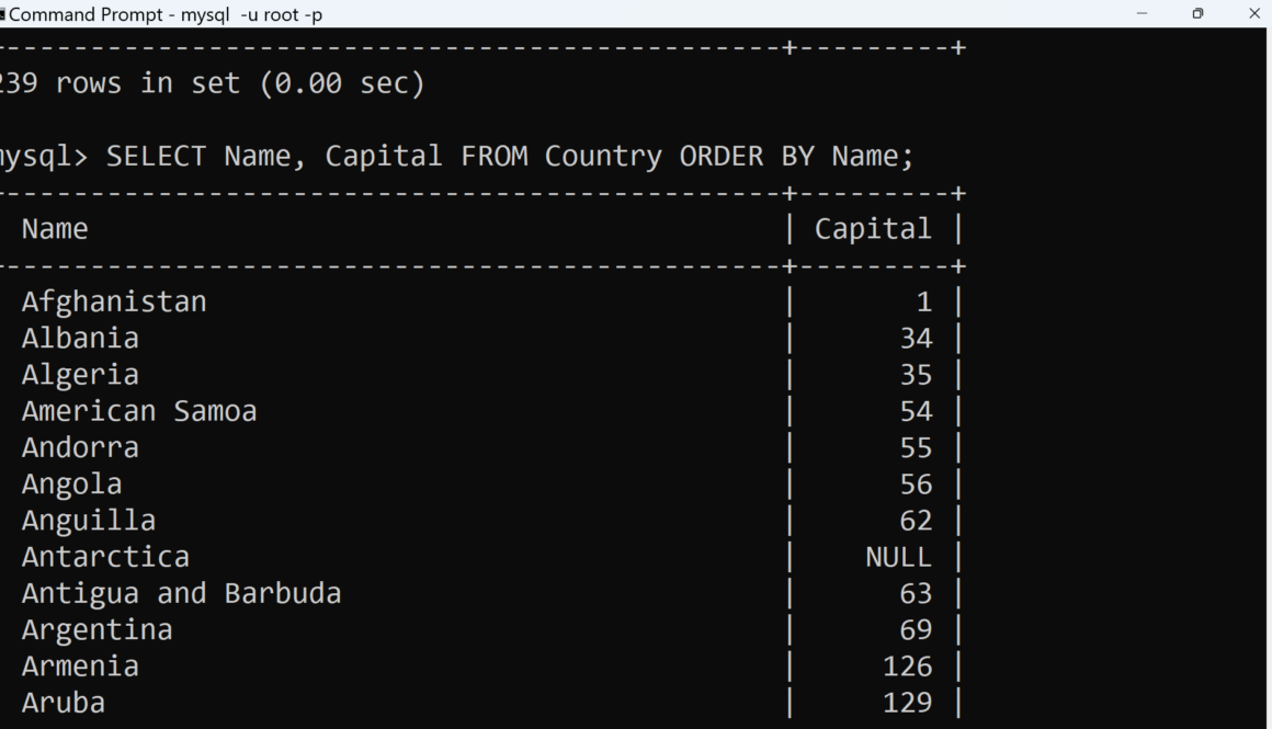 MySQL SELECT Order By Clause