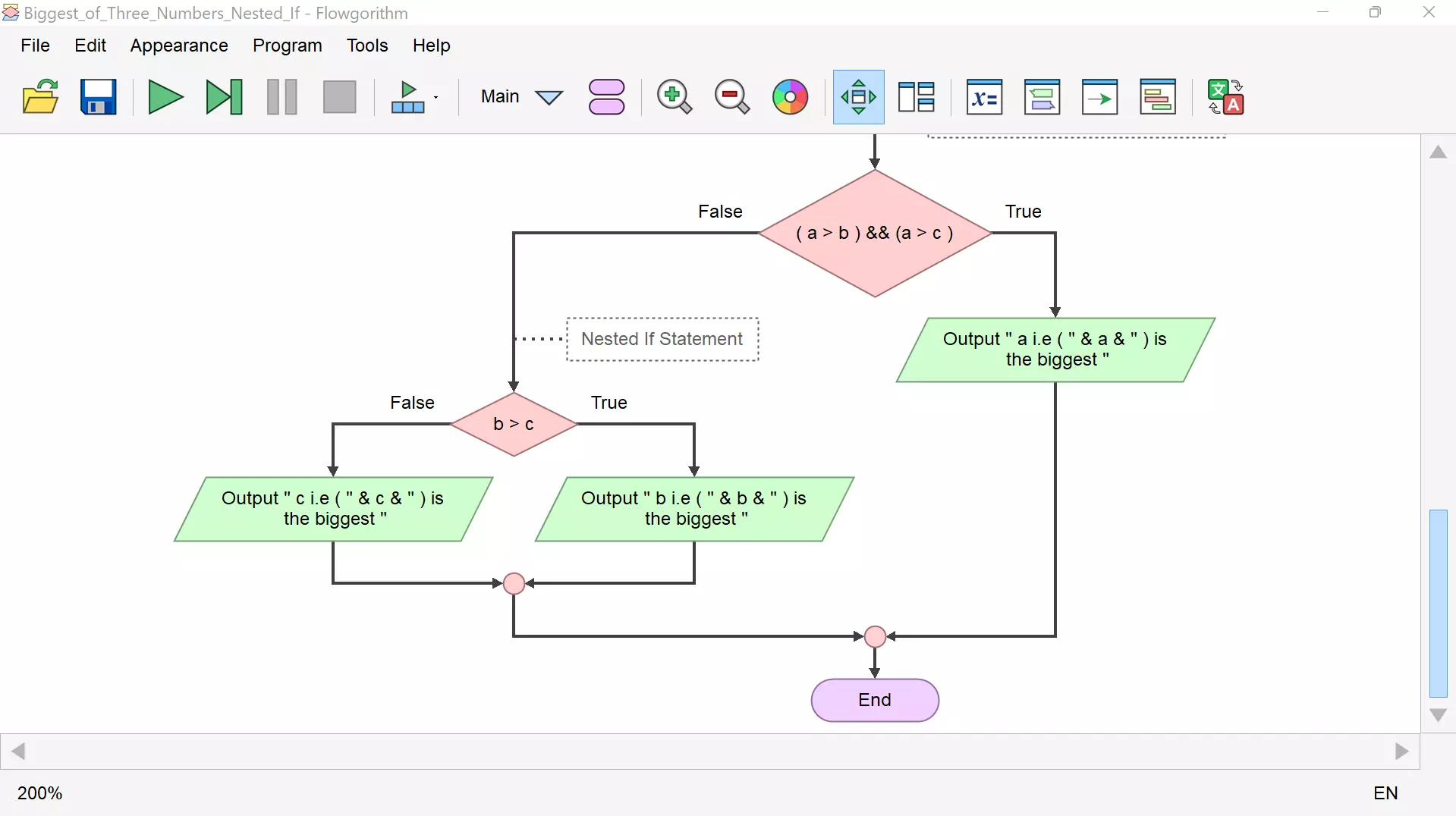 Nested If Statements Flowgorithm