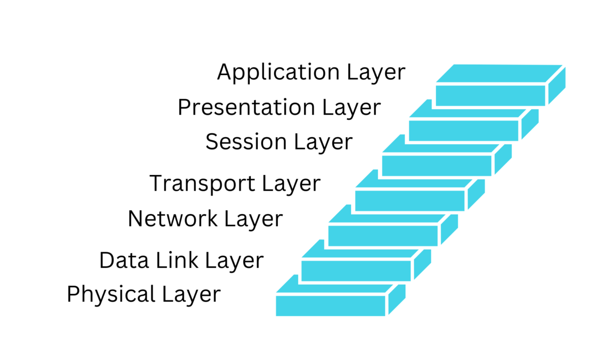 OSI Reference Model Illustration