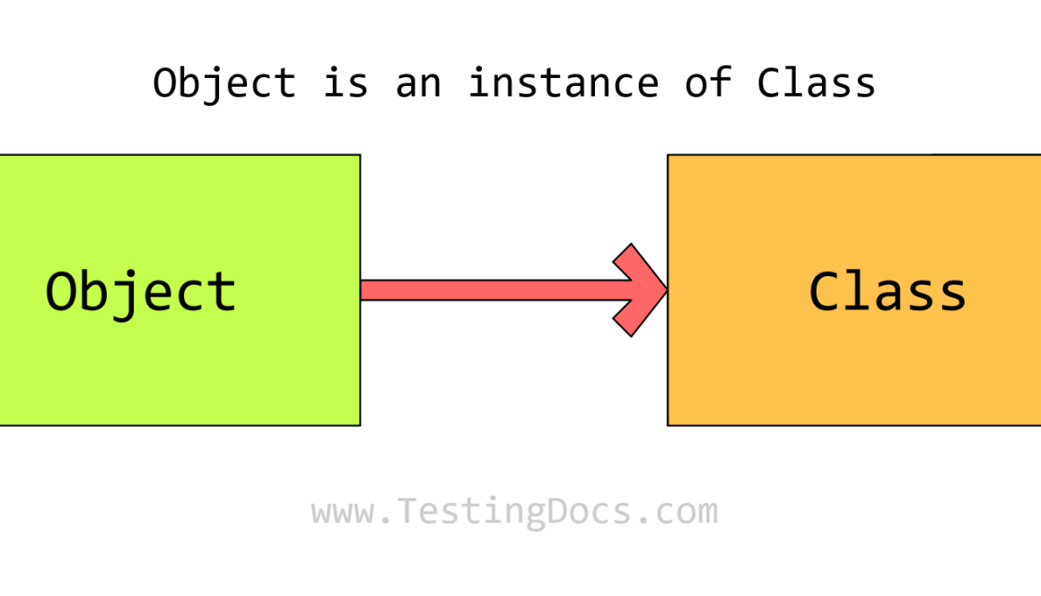 Object Oriented Programming
