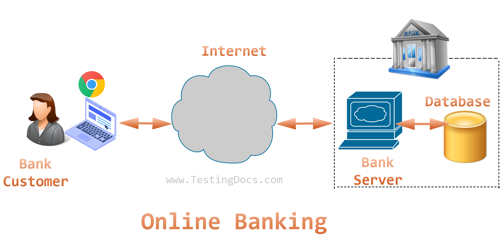 Online Banking Illustration TDocs