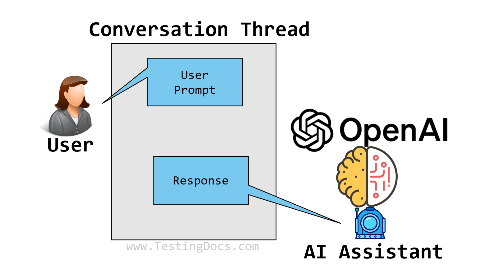 OpenAI API Tutorial