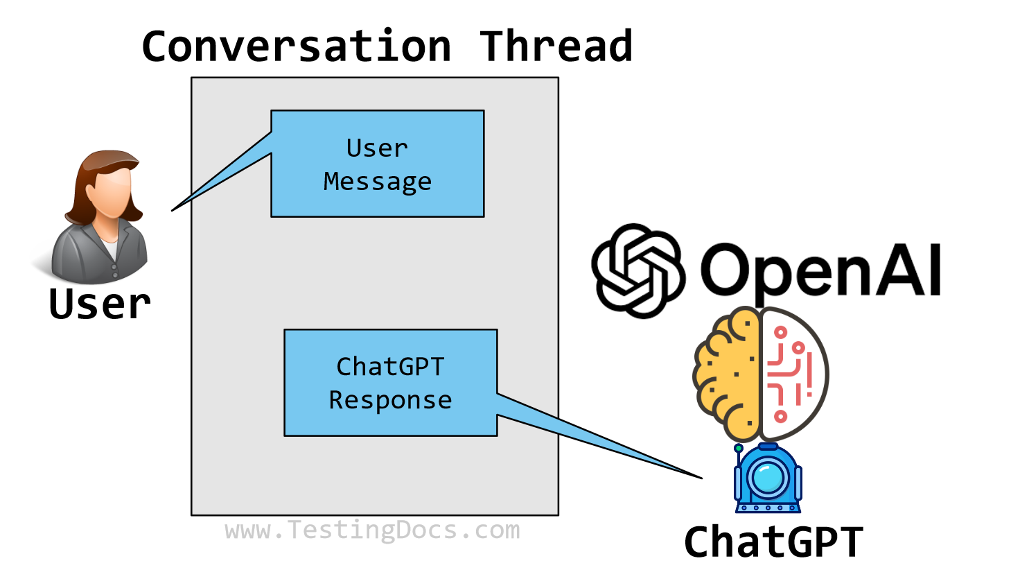 OpenAI ChatGPT Tutorials