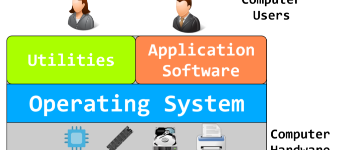 Operating System Computer