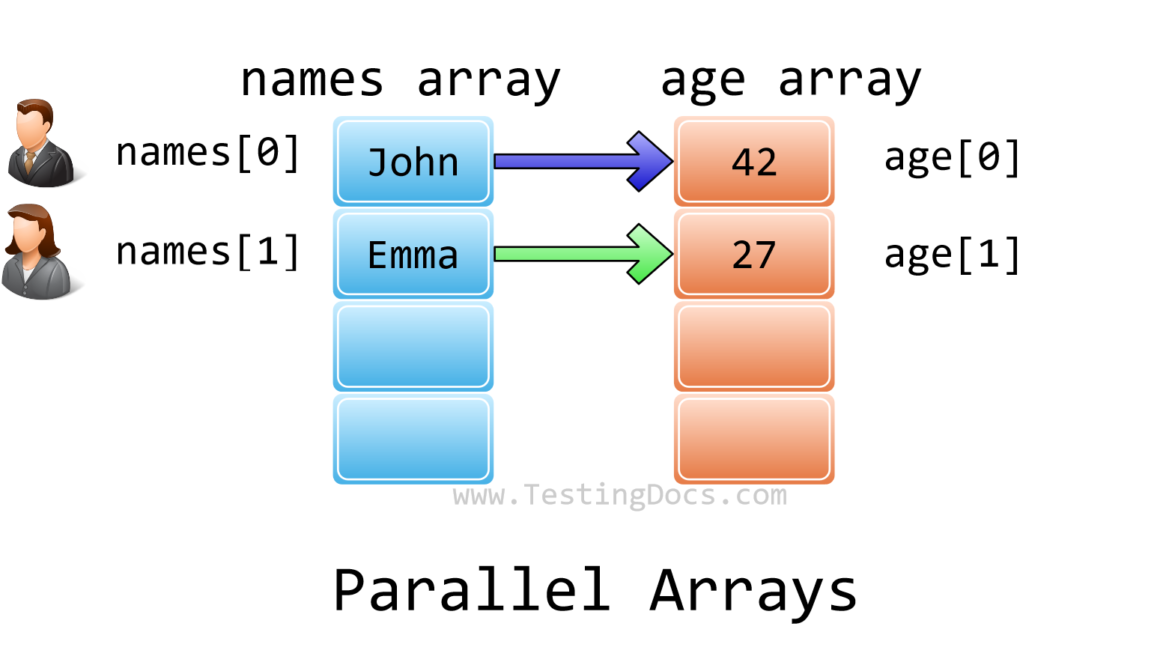 Parallel Arrays Flowgorithm