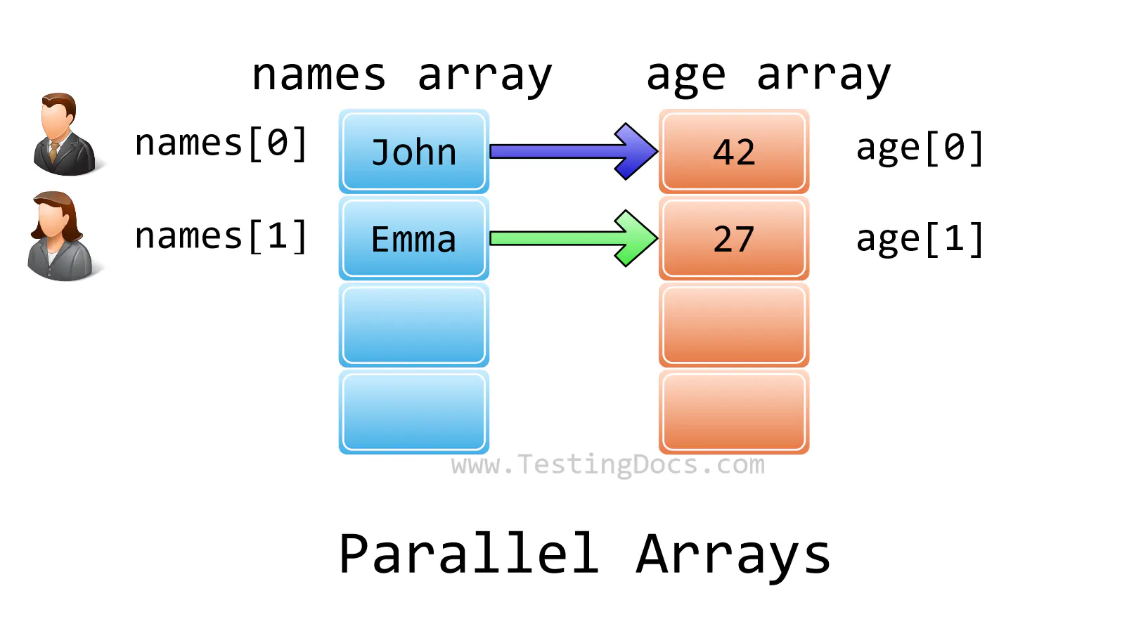 Parallel Arrays Flowgorithm