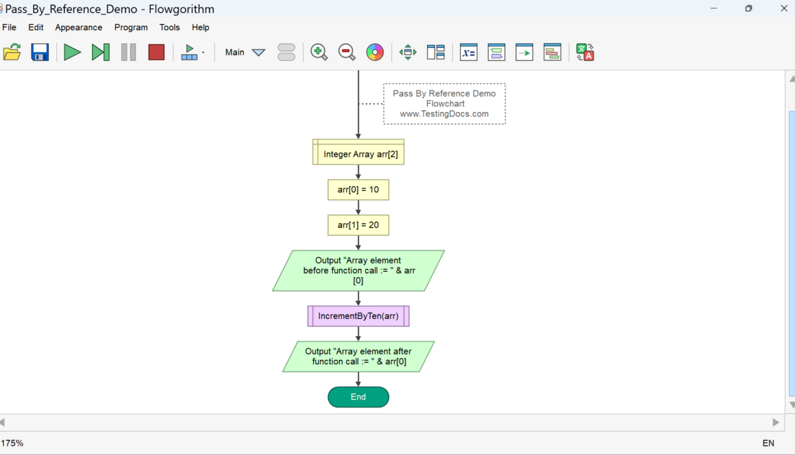 Pass By Reference Flowchart