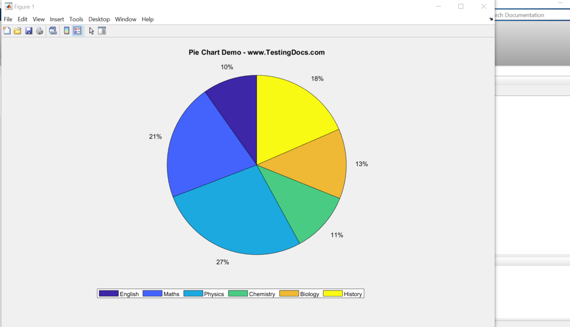 Pie Chart Demo Matlab