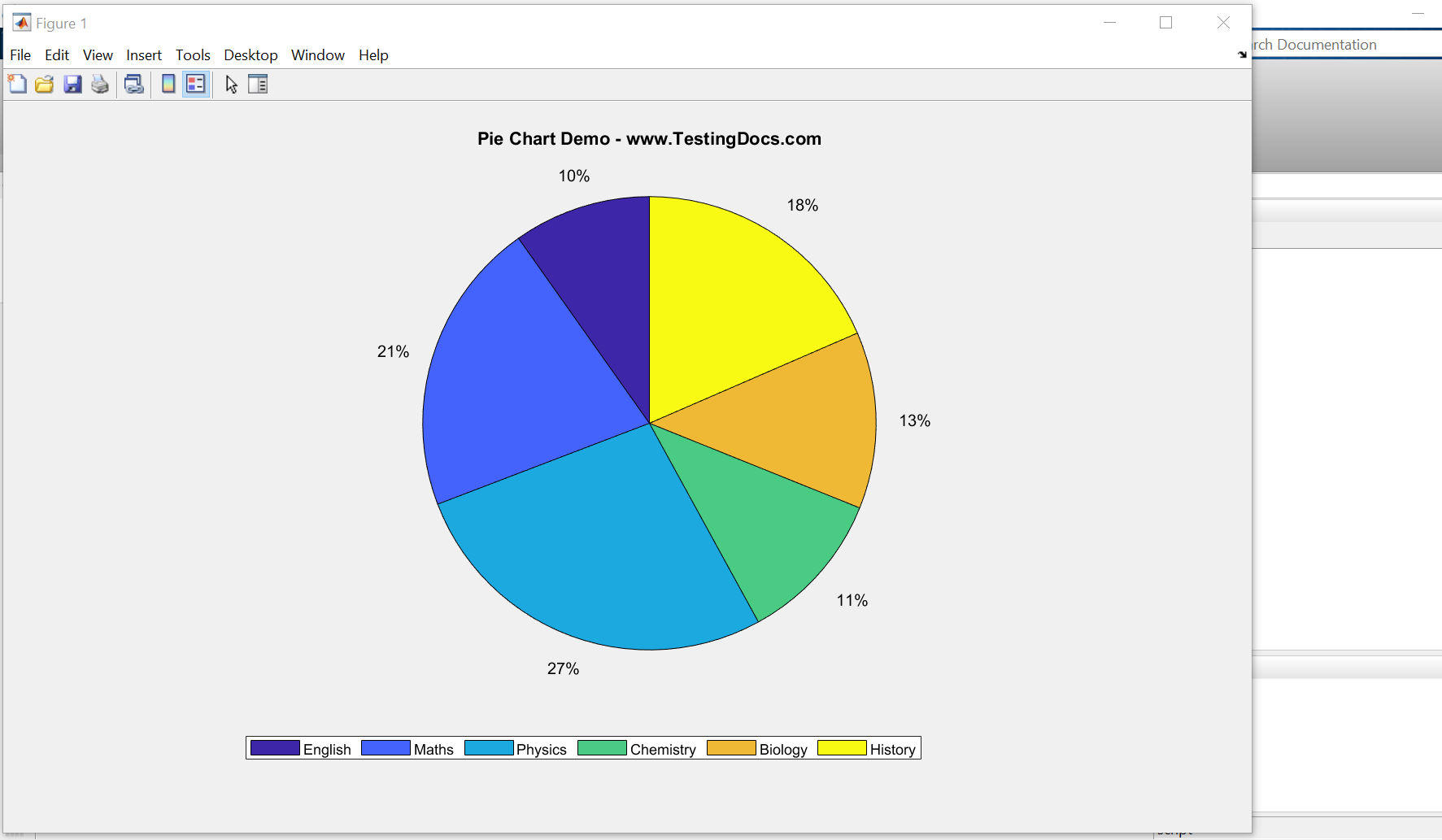 Pie Chart Demo Matlab