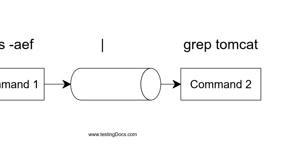 Piping in Linux Operating System