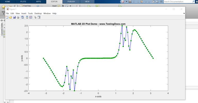 MATLAB 2D Plot command | TestingDocs.com