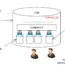 Pluggable Databases Oracle