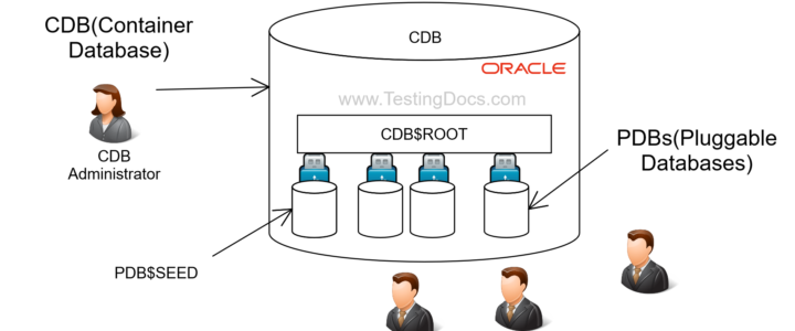 Pluggable Databases Oracle