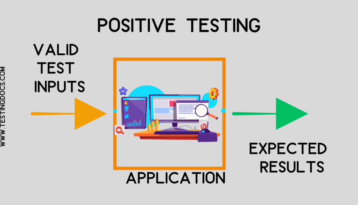 Positive Testing