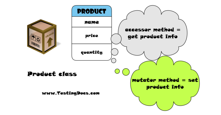 Accessor and Mutator methods in Java - TestingDocs.com