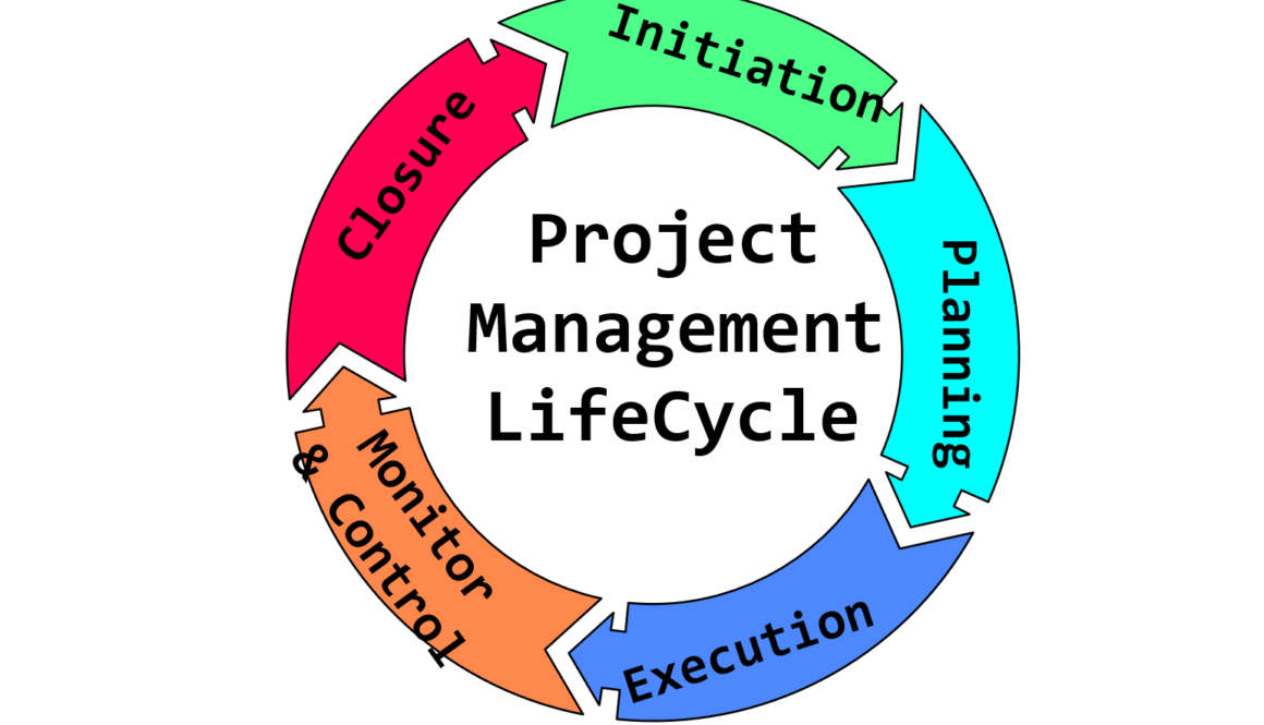 Project Management LifeCycle