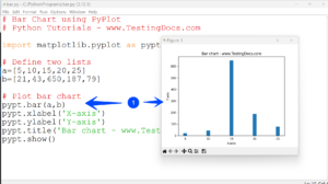 Python Bar Charts - TestingDocs.com