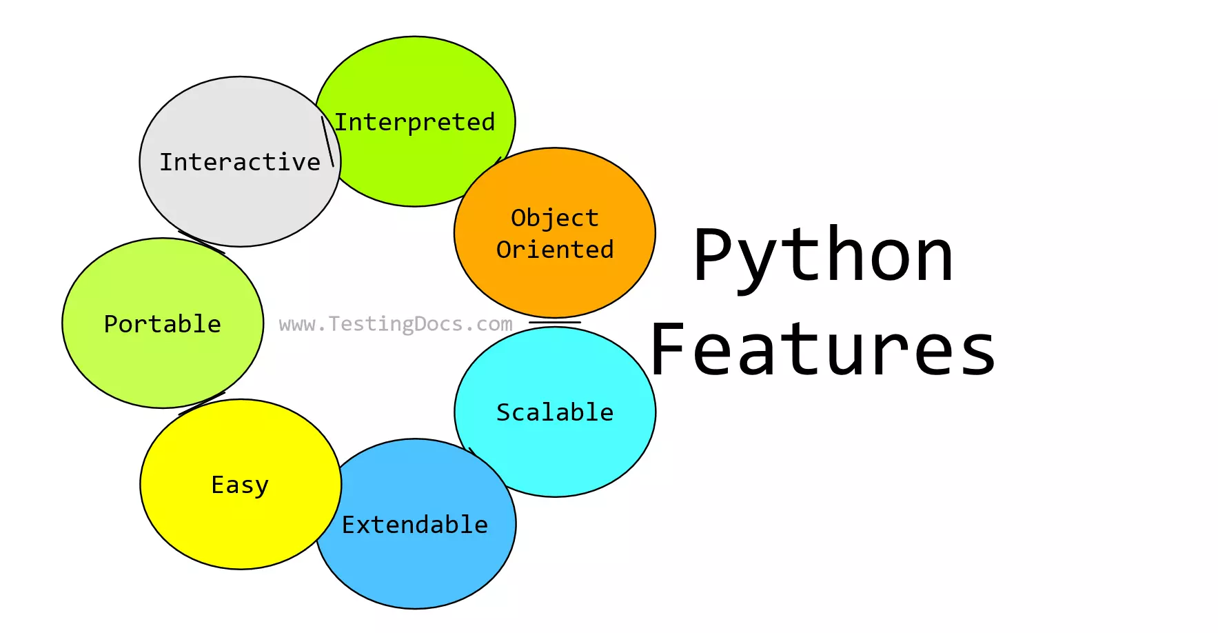 Python Features