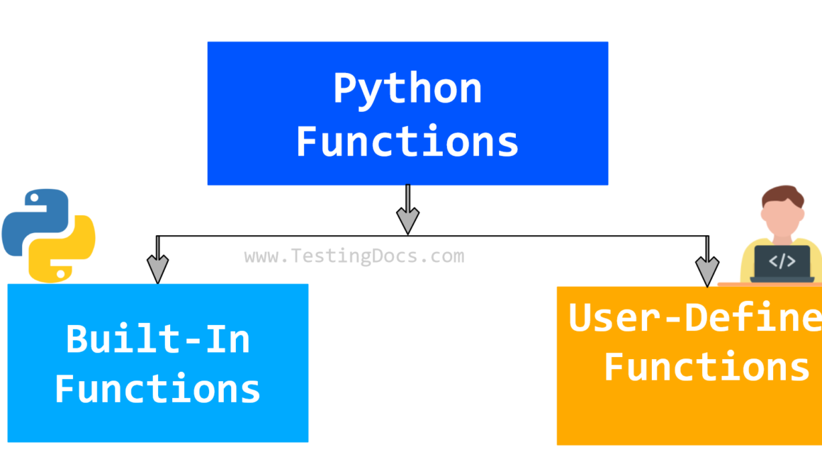 Python Functions