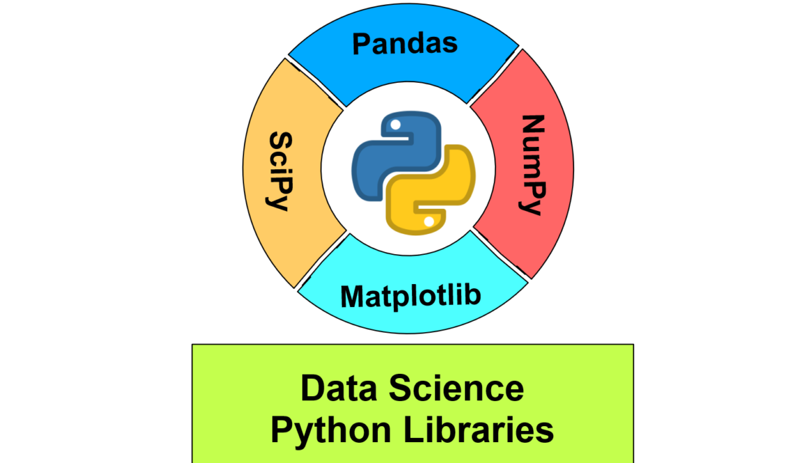 Python Libraries for Data Science