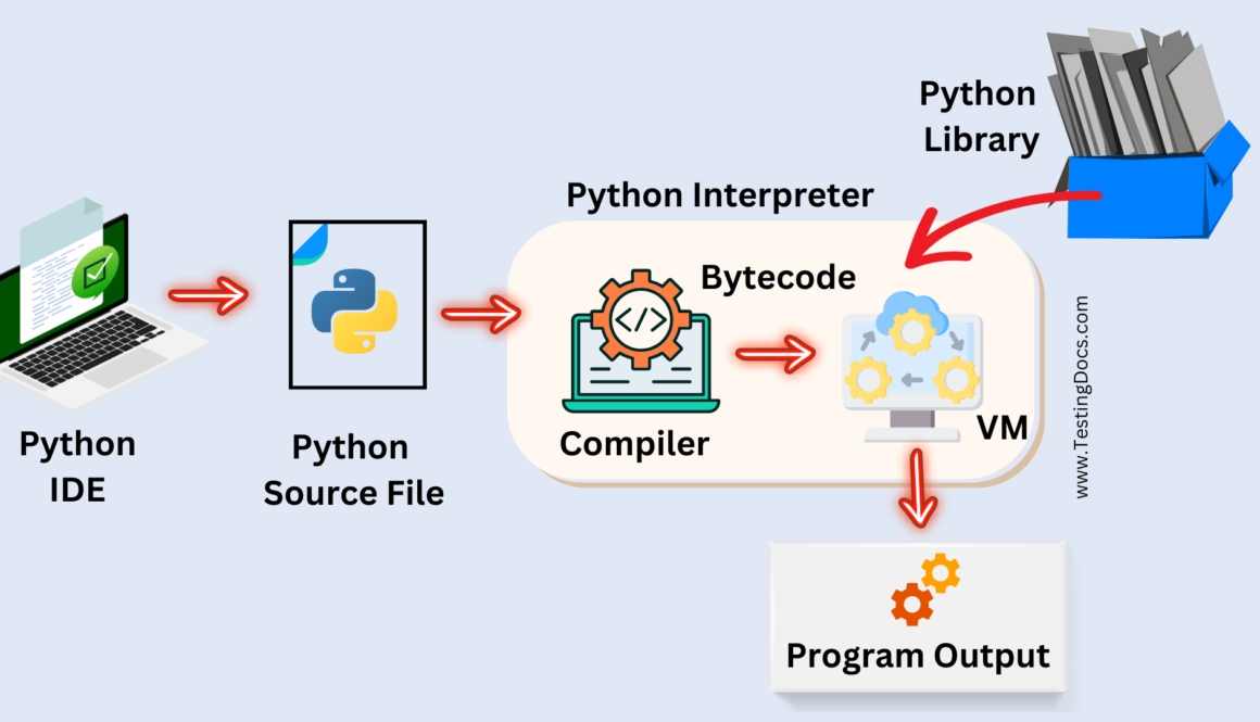 Python Virtual Machine