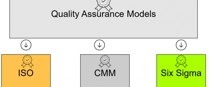 Quality Assurance Models