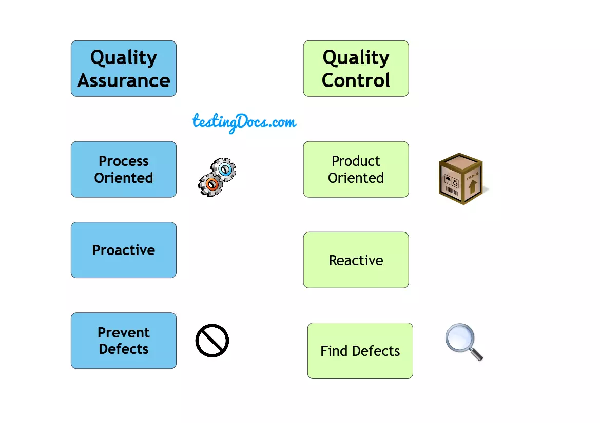 Vs control. Quality Control. Types of Control quality. Quality Control картинки для презентации. QA QC Testing.